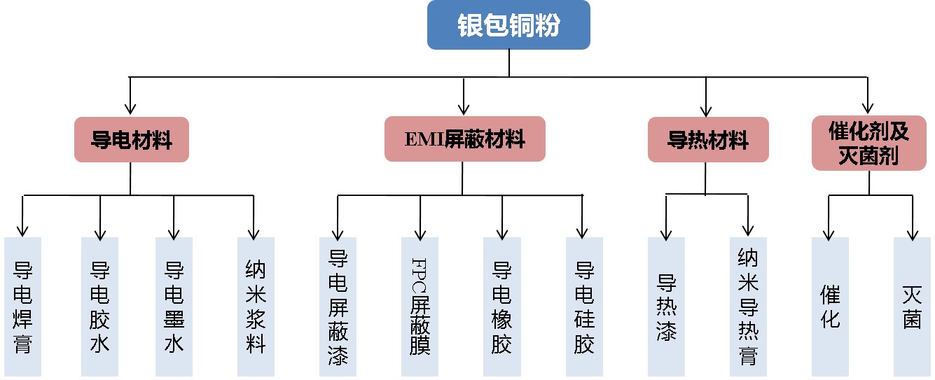 温州银包铜粉应用领域.jpg